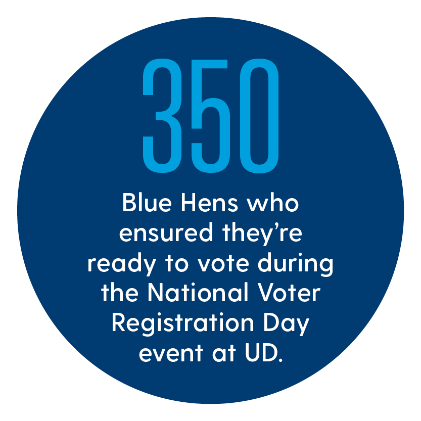 350 Blue Hens who ensured they were registered to vote. Text that says "350 Blue Hens who ensured they were registered to vote during the National Voter Registration event at UD." inside of a blue circle.