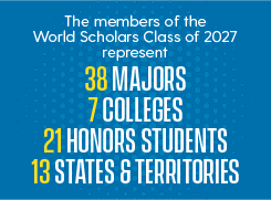 students come from 38 majors, 7 colleges, 13 states and territories and 21 are  honors students