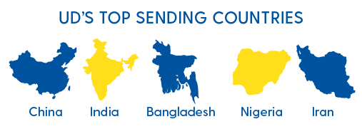 Top sending countries