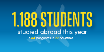 Text on an image that says "1,188 Students studied abroad this year."