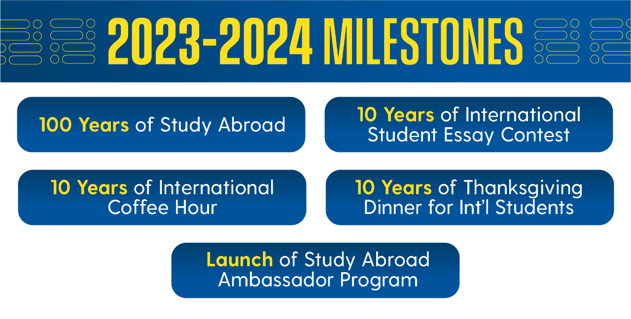 23-24 Milestones from UD Study Abroad Program