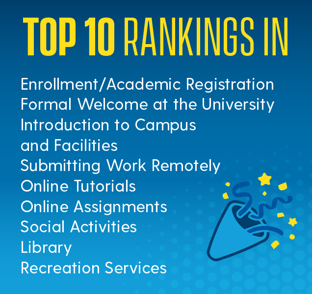 Text on an image that says "Top 10 Rankings in enrollment/academic registration, formal welcome to the university, intro to dampus, online tutorials, etc."