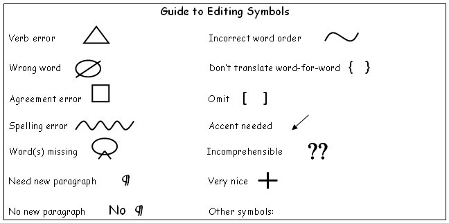 Essay marking symbols