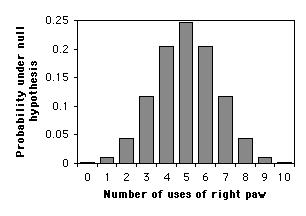 probability distribution graph