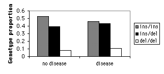 Bar graph