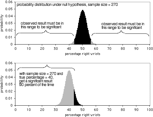 Binomial graphs