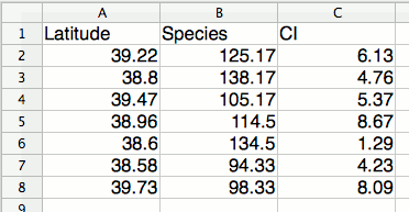 Spreadsheet for scatter graph