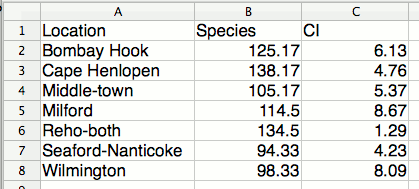 Spreadsheet for bar graph