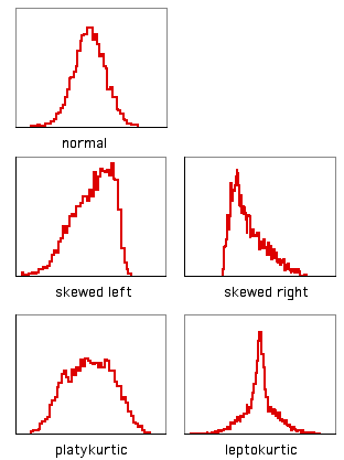 graph skewness