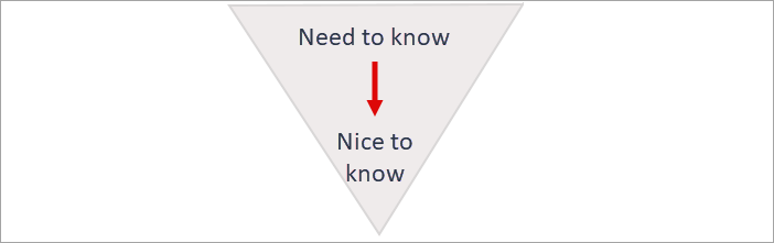 Inverted Pyramid Diagram displaying 'Need to know' at the top and 'Nice to know' at the bottom