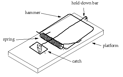 A five-part
mousetrap