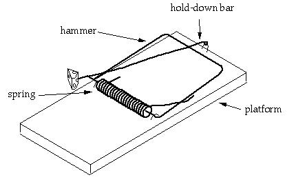 A four-part mousetrap