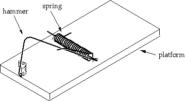 A three-part mousetrap