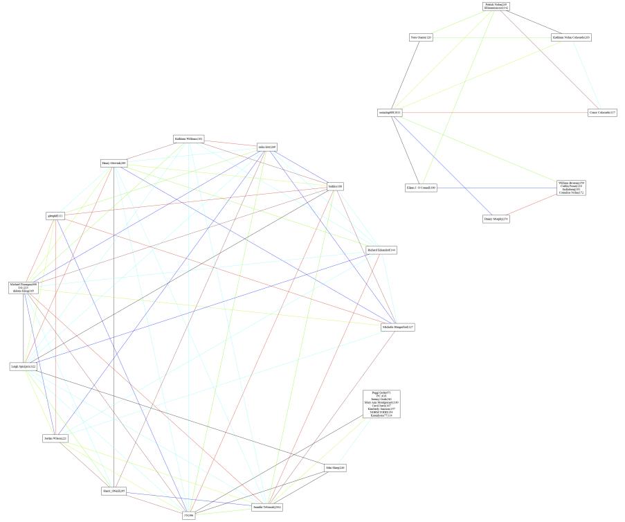 Image graphParents