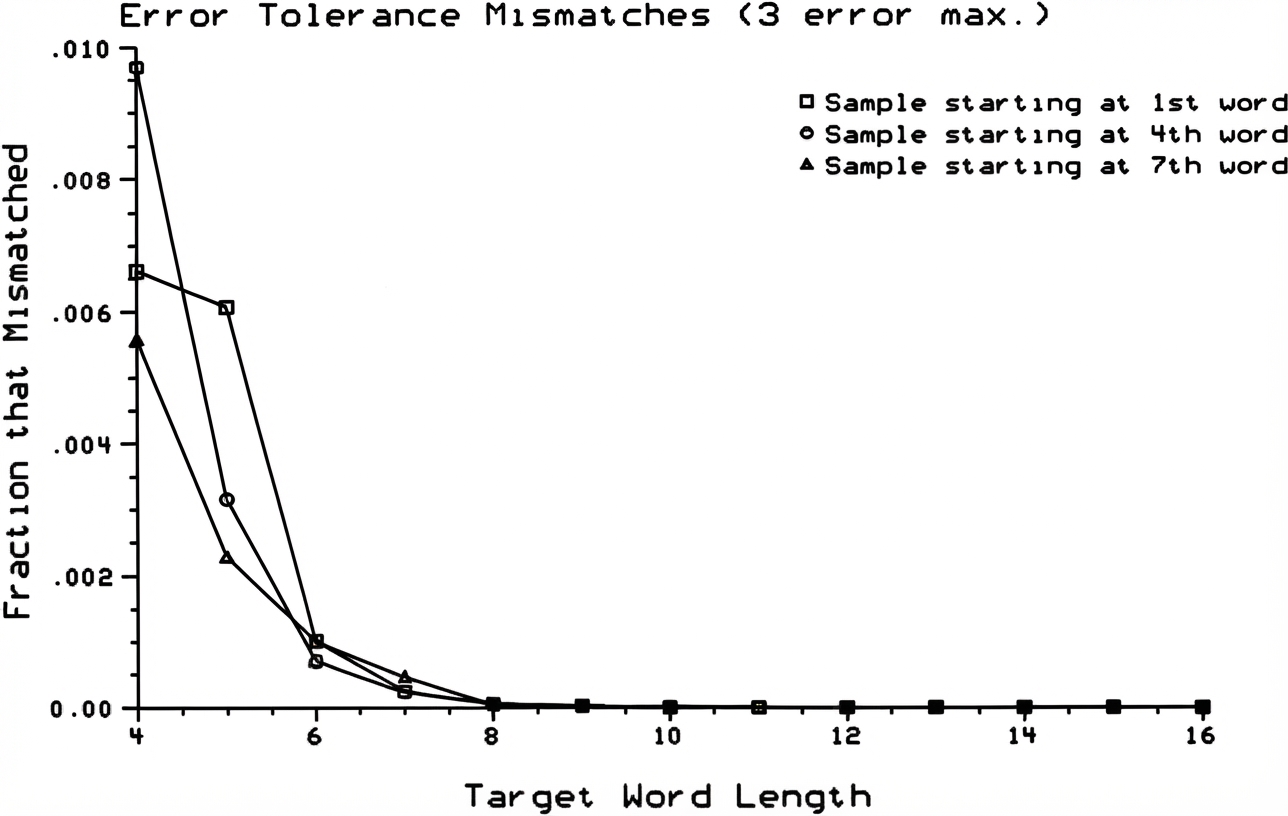 Original 1988 plot