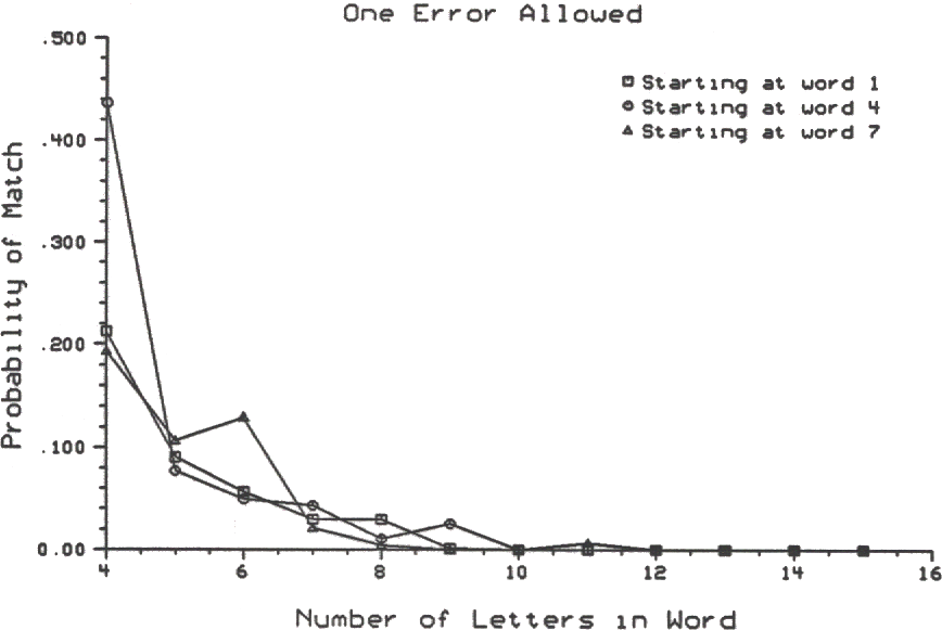 Original 1988 plot