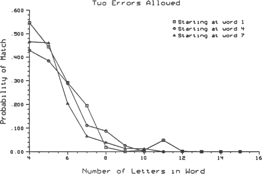Original 1988 plot