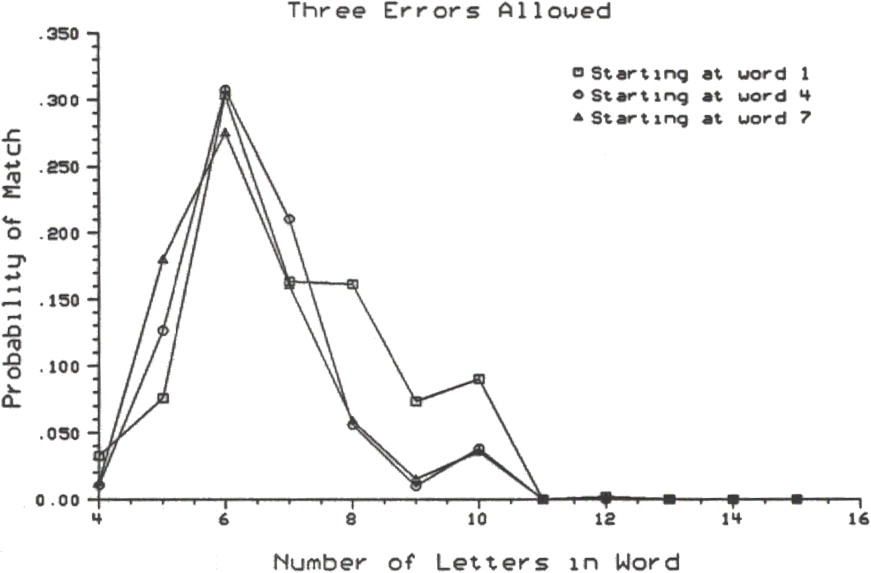 Original 1988 plot