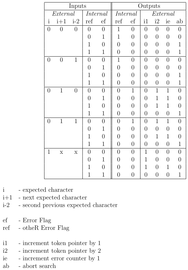 EFC Truth Table from thesis